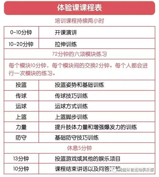 初中篮球社团训练计划安排_1